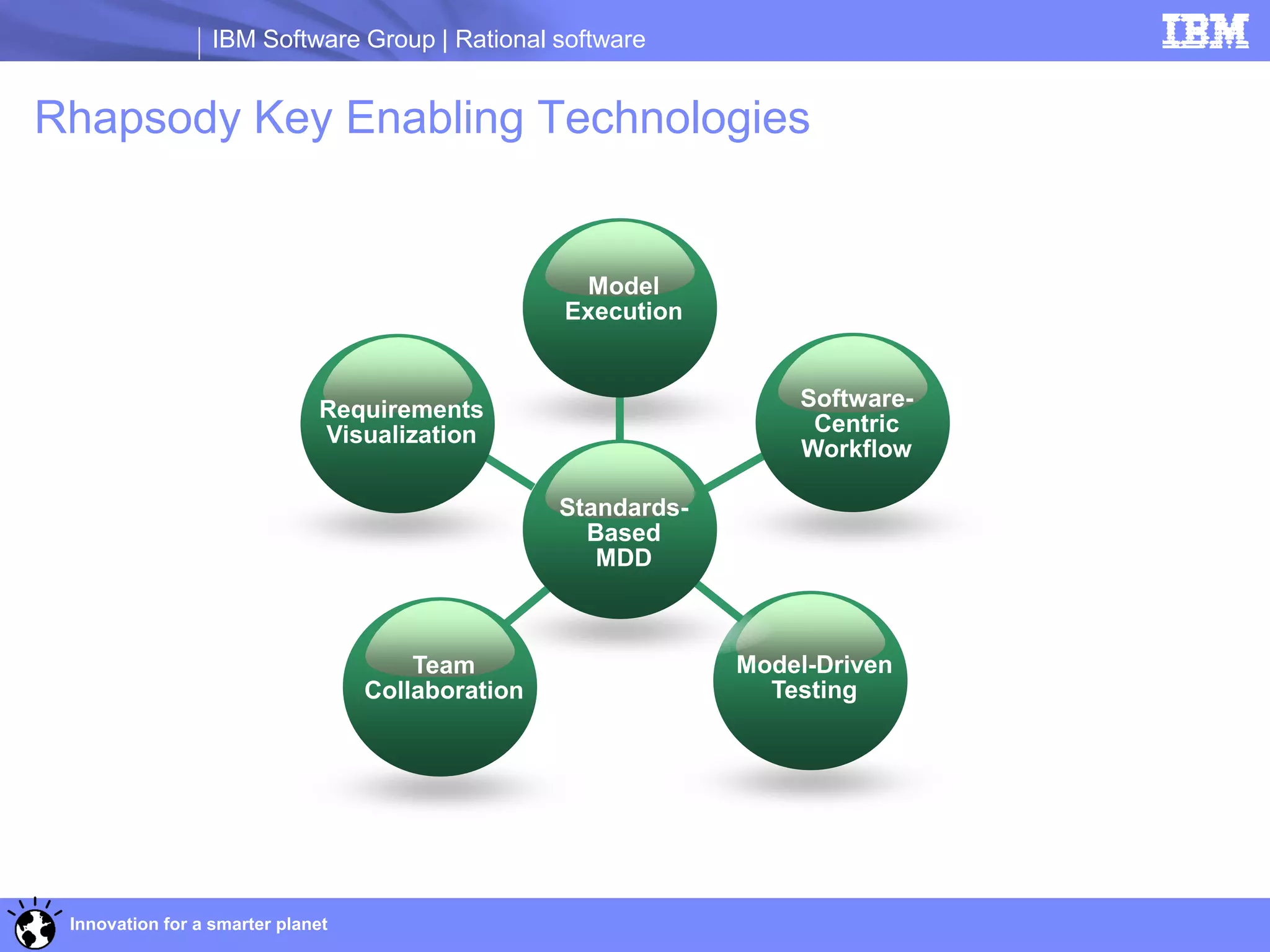 IBM Software Group | Rational software


Rhapsody Key Enabling Technologies


                                                    Model
                                                   Execution


                              Requirements                          Software-
                              Visualization                          Centric
                                                                    Workflow

                                                   Standards-
                                                     Based
                                                      MDD



                                       Team                     Model-Driven
                                   Collaboration                  Testing




 Innovation for a smarter planet
 
