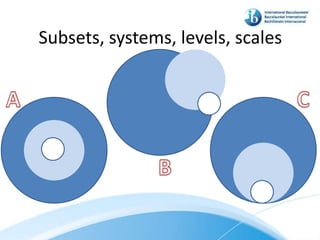 Subsets, systems, levels, scales
 