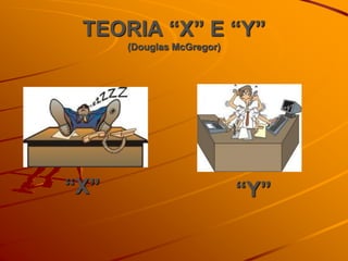 TEORIA “X” E “Y”
(Douglas McGregor)
“X” “Y”
 