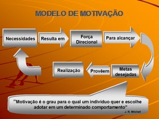 Profa. Msc. Maria Teresa Gomes Lins -
Slides 3ª aula
 