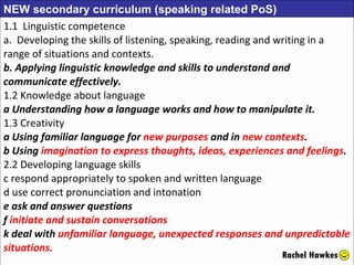 Rachel Hawkes NEW secondary curriculum (speaking related PoS) 1.1  Linguistic competence a.  Developing the skills of listening, speaking, reading and writing in a range of situations and contexts. b. Applying linguistic knowledge and skills to understand and communicate   effectively. 1.2 Knowledge about language a Understanding how a language works and how to manipulate it. 1.3 Creativity a Using familiar language for  new purposes  and in  new contexts . b Using  imagination to express thoughts, ideas, experiences and feelings . 2.2 Developing language skills c respond appropriately to spoken and written language d use correct pronunciation and intonation e ask and answer questions f  initiate and sustain conversations k deal with  unfamiliar language, unexpected responses and unpredictable situations. 