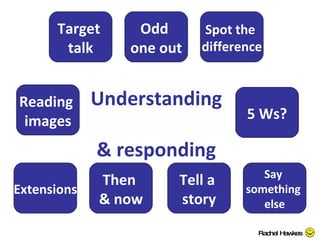 Rachel Hawkes Target  talk Odd  one out Spot the  difference 5 Ws? Reading  images Extensions Then  & now Tell a  story Say  something  else Understanding  & responding 
