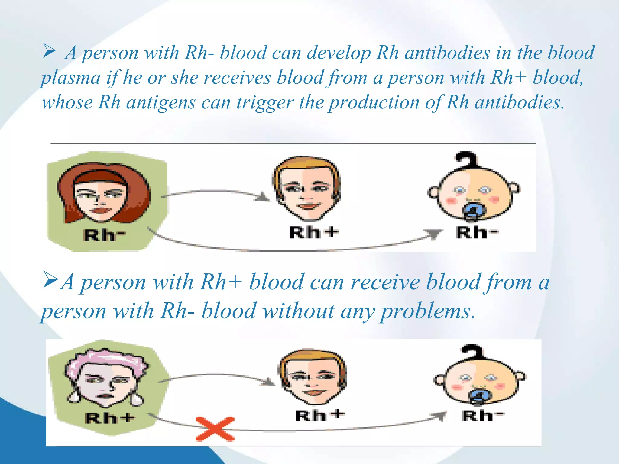 [Letter3 5] Rh Blood Type Characteristics Terms Of Use - 61lywas