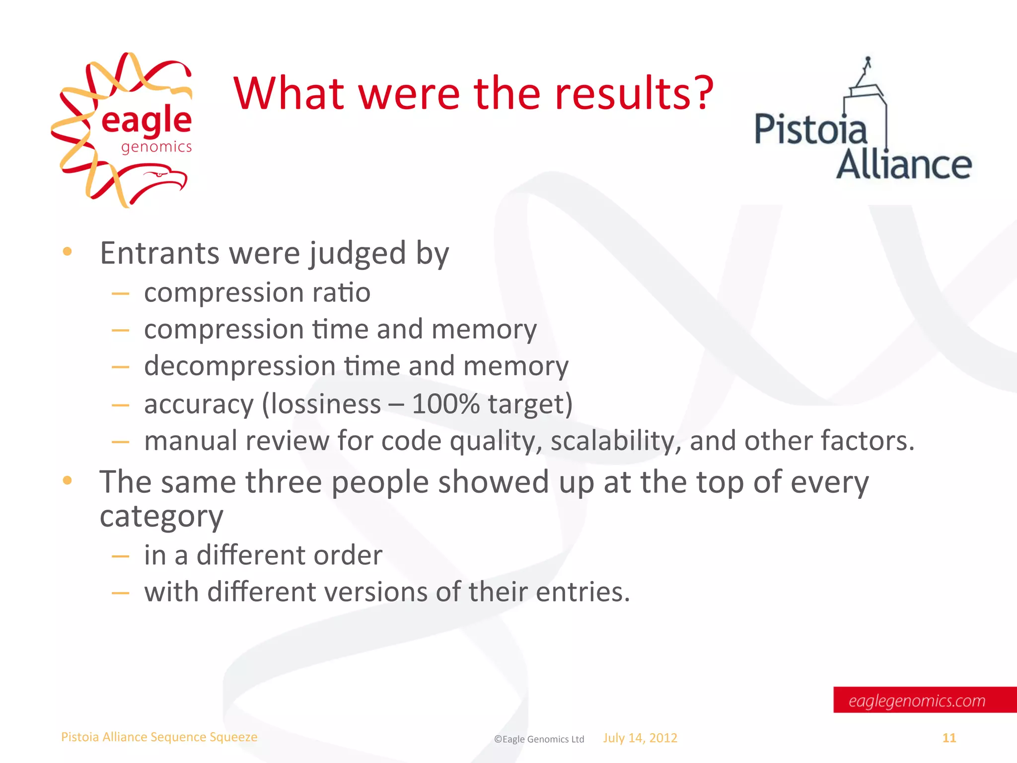 What	
  were	
  the	
  results?	
  


•  Entrants	
  were	
  judged	
  by	
  
           –       compression	
  raWo	
  
           –       compression	
  Wme	
  and	
  memory	
  
           –       decompression	
  Wme	
  and	
  memory	
  
           –       accuracy	
  (lossiness	
  –	
  100%	
  target)	
  
           –       manual	
  review	
  for	
  code	
  quality,	
  scalability,	
  and	
  other	
  factors.	
  
•  The	
  same	
  three	
  people	
  showed	
  up	
  at	
  the	
  top	
  of	
  every	
  
   category	
  
           –  in	
  a	
  diﬀerent	
  order	
  
           –  with	
  diﬀerent	
  versions	
  of	
  their	
  entries.	
  



Pistoia	
  Alliance	
  Sequence	
  Squeeze	
               ©Eagle	
  Genomics	
  Ltd	
  	
     July	
  14,	
  2012	
     11	
  
 