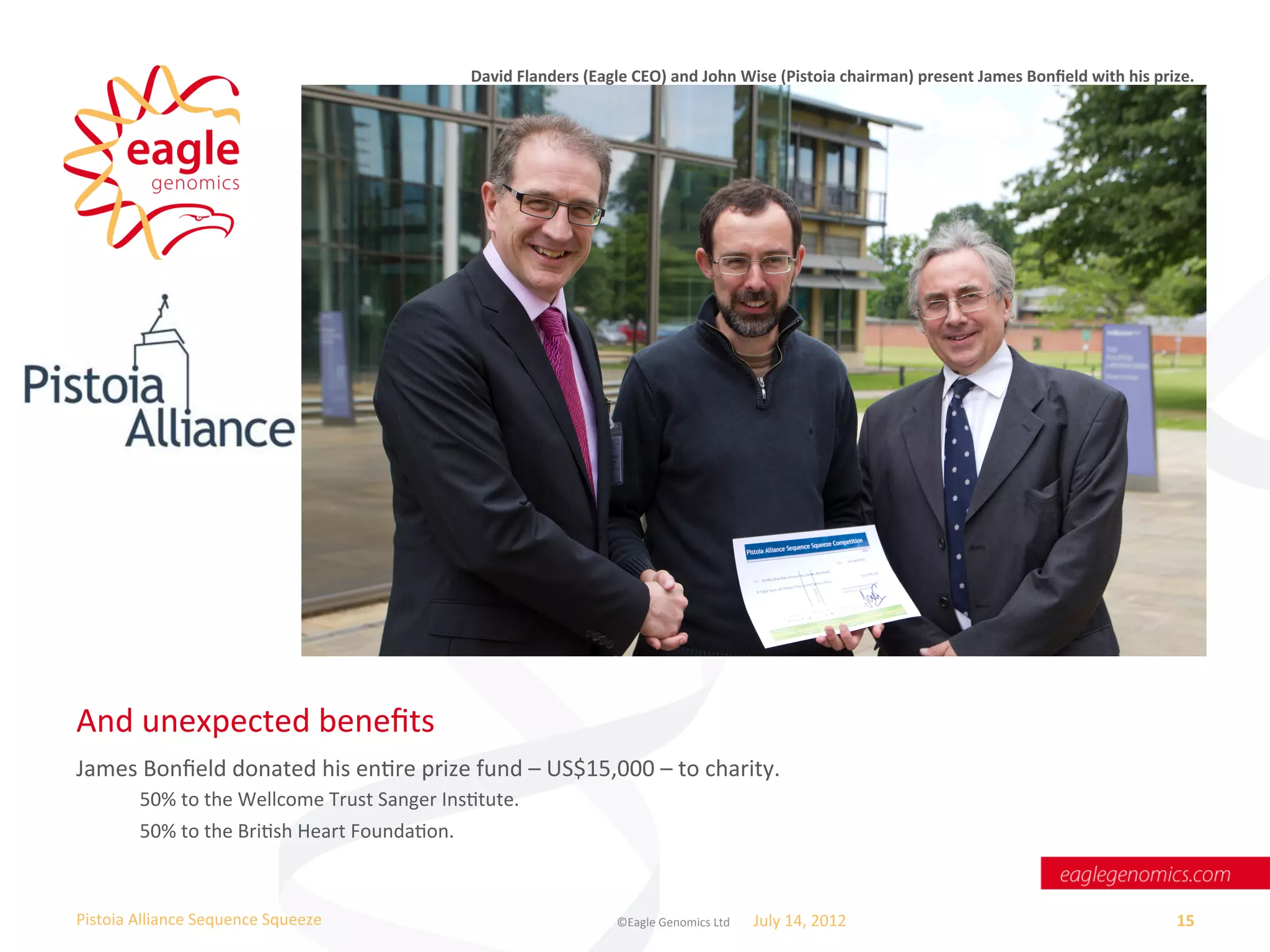 David	
  Flanders	
  (Eagle	
  CEO)	
  and	
  John	
  Wise	
  (Pistoia	
  chairman)	
  present	
  James	
  Bonﬁeld	
  with	
  his	
  prize.	
  




And	
  unexpected	
  beneﬁts	
  
James	
  Bonﬁeld	
  donated	
  his	
  enWre	
  prize	
  fund	
  –	
  US$15,000	
  –	
  to	
  charity.	
  
           50%	
  to	
  the	
  Wellcome	
  Trust	
  Sanger	
  InsWtute.	
  
           50%	
  to	
  the	
  BriWsh	
  Heart	
  FoundaWon.	
  
	
  

Pistoia	
  Alliance	
  Sequence	
  Squeeze	
                                                  ©Eagle	
  Genomics	
  Ltd	
  	
     July	
  14,	
  2012	
                                                     15	
  
 