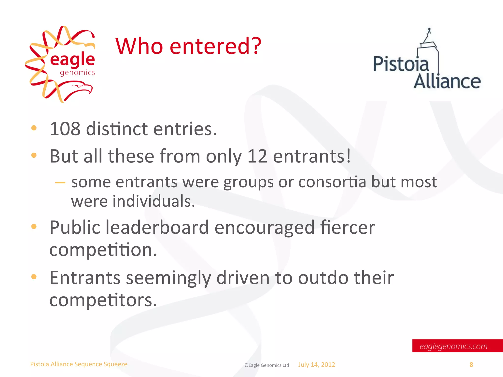 Who	
  entered?	
  


•  108	
  disWnct	
  entries.	
  
•  But	
  all	
  these	
  from	
  only	
  12	
  entrants!	
  
           –  some	
  entrants	
  were	
  groups	
  or	
  consorWa	
  but	
  most	
  
              were	
  individuals.	
  
•  Public	
  leaderboard	
  encouraged	
  ﬁercer	
  
   compeWWon.	
  
•  Entrants	
  seemingly	
  driven	
  to	
  outdo	
  their	
  
   compeWtors.	
  

Pistoia	
  Alliance	
  Sequence	
  Squeeze	
           ©Eagle	
  Genomics	
  Ltd	
  	
     July	
  14,	
  2012	
     8	
  
 