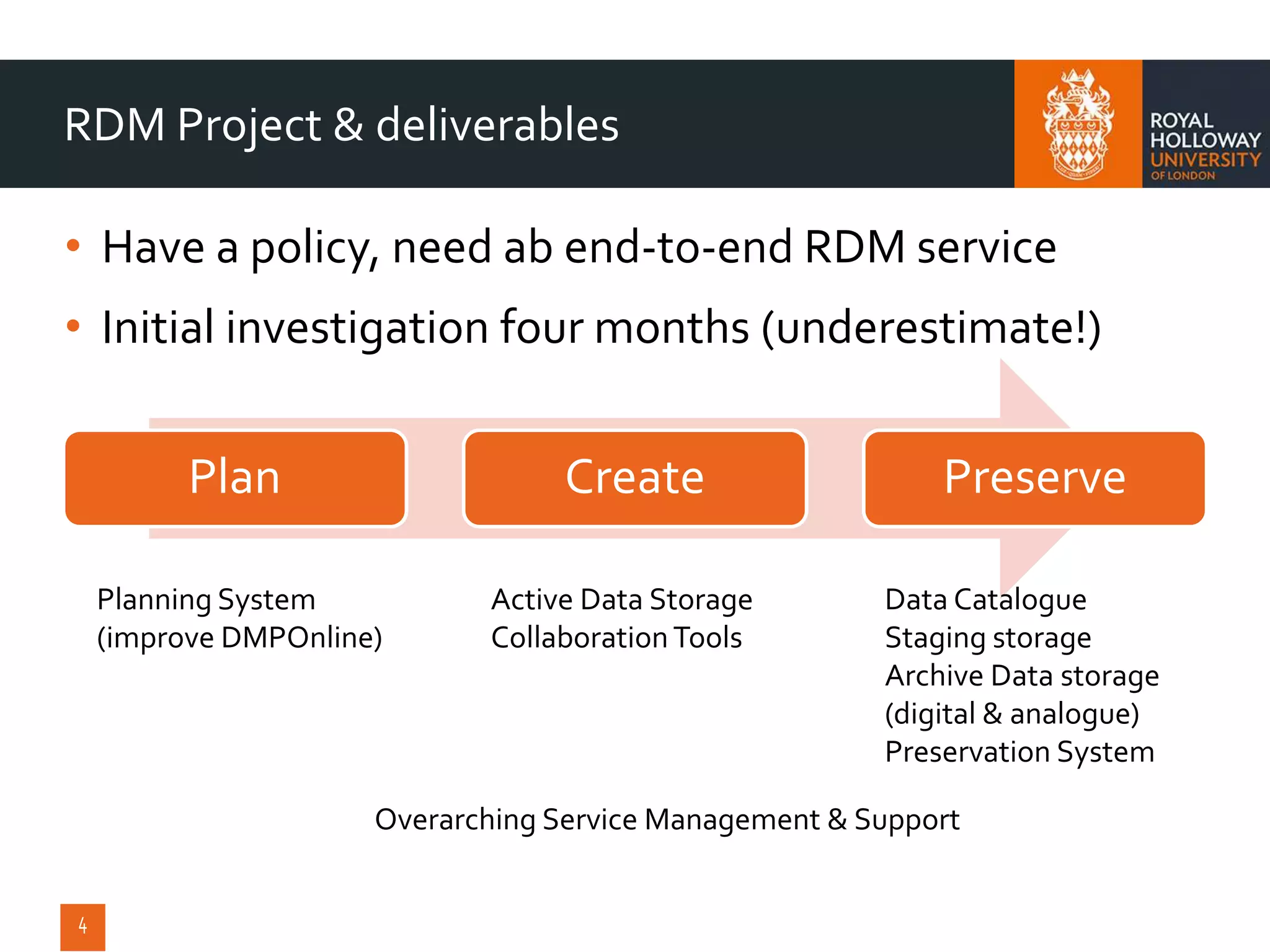 • Have a policy, need ab end-to-end RDM service
• Initial investigation four months (underestimate!)
RDM Project & deliverables
Plan Create Preserve
Overarching Service Management & Support
Planning System
(improve DMPOnline)
Active Data Storage
CollaborationTools
Data Catalogue
Staging storage
Archive Data storage
(digital & analogue)
Preservation System
 