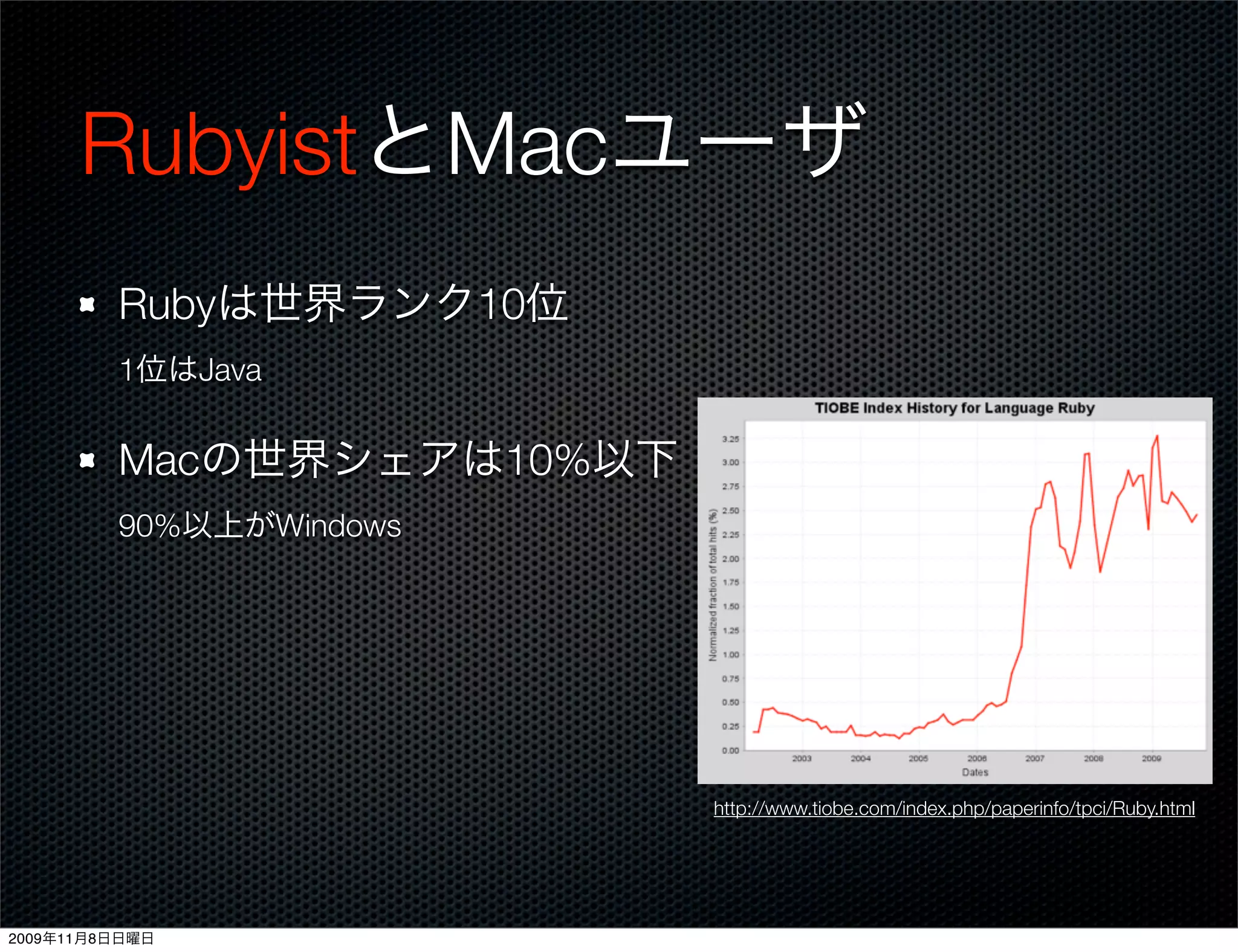 RubyistとMacユーザ
         Rubyは世界ランク10位
         1位はJava


         Macの世界シェアは10%以下
         90%以上がWindows




                           http://www.tiobe.com/index.php/paperinfo/tpci/Ruby.html




2009年11月8日日曜日
 