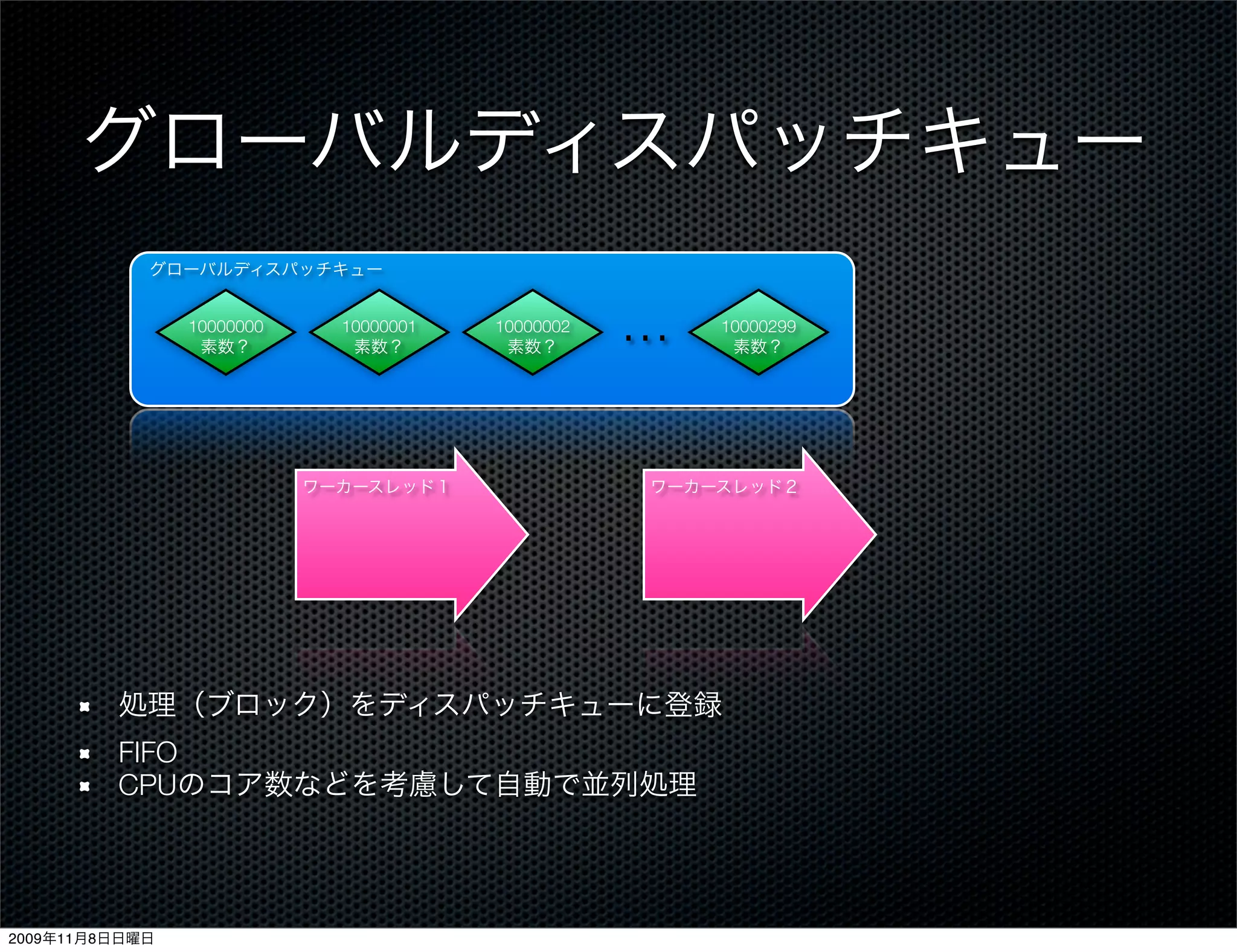グローバルディスパッチキュー
            グローバルディスパッチキュー


                10000000
                 素数？
                             10000001
                              素数？
                                        10000002
                                         素数？
                                                   …   10000299
                                                        素数？




                           ワーカースレッド１               ワーカースレッド２




         処理（ブロック）をディスパッチキューに登録
         FIFO
         CPUのコア数などを考慮して自動で並列処理




2009年11月8日日曜日
 