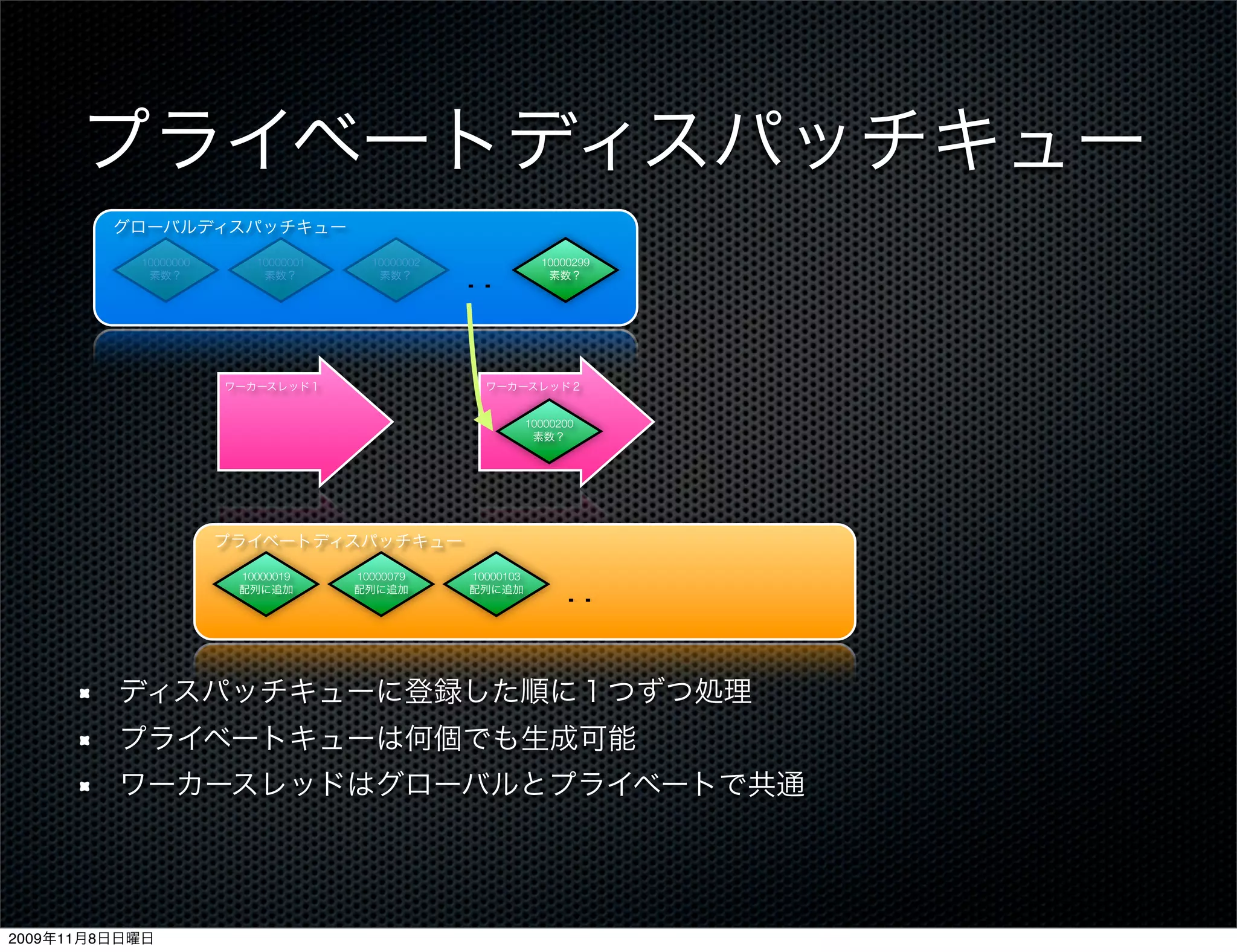 プライベートディスパッチキュー
         グローバルディスパッチキュー
           10000000
            素数？
                         10000001
                          素数？
                                      10000002
                                       素数？
                                                 …            10000299
                                                               素数？




                      ワーカースレッド１                    ワーカースレッド２


                                                            10000200
                                                             素数？




                      プライベートディスパッチキュー
                       10000019
                       配列に追加
                                    10000079
                                    配列に追加
                                                 10000103
                                                 配列に追加
                                                                  …
         ディスパッチキューに登録した順に１つずつ処理
         プライベートキューは何個でも生成可能
         ワーカースレッドはグローバルとプライベートで共通




2009年11月8日日曜日
 
