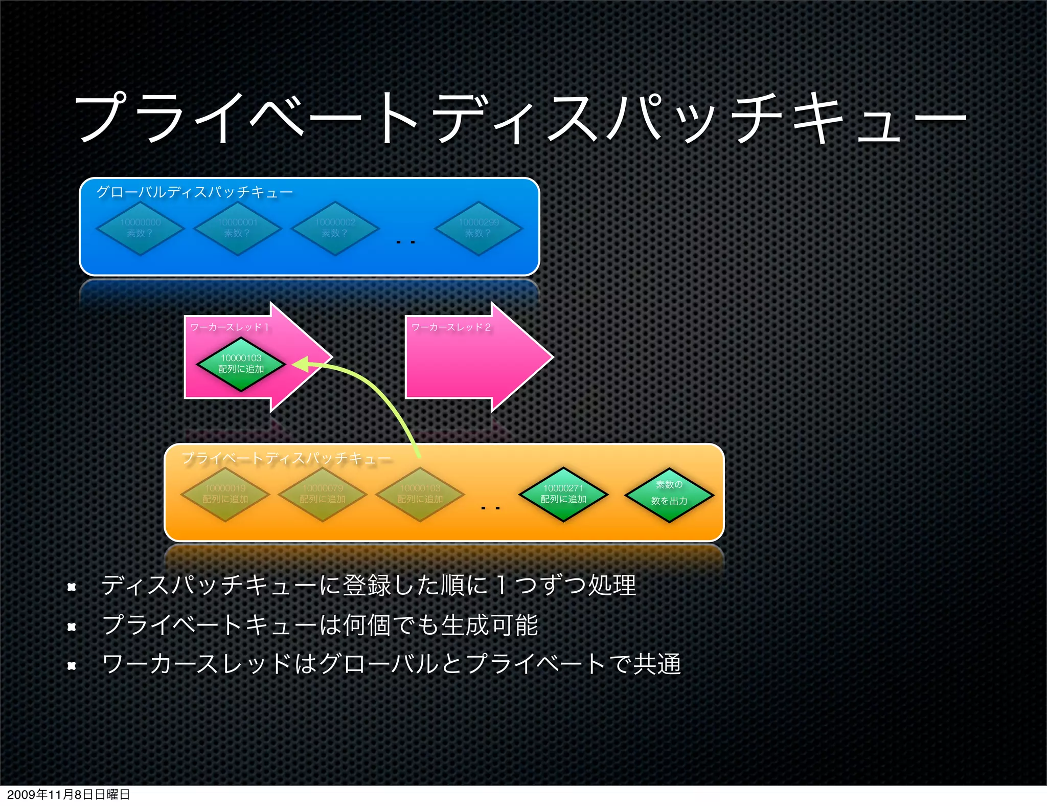 プライベートディスパッチキュー
         グローバルディスパッチキュー
           10000000
            素数？
                         10000001
                          素数？
                                      10000002
                                       素数？
                                                 …          10000299
                                                             素数？




                      ワーカースレッド１                    ワーカースレッド２


                         10000103
                         配列に追加




                      プライベートディスパッチキュー


                                                               …
                       10000019     10000079     10000103              10000271   素数の
                       配列に追加        配列に追加        配列に追加                 配列に追加      数を出力




         ディスパッチキューに登録した順に１つずつ処理
         プライベートキューは何個でも生成可能
         ワーカースレッドはグローバルとプライベートで共通




2009年11月8日日曜日
 