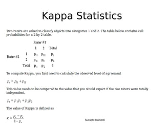 Kappa Statistics
Surabhi Dwivedi
 