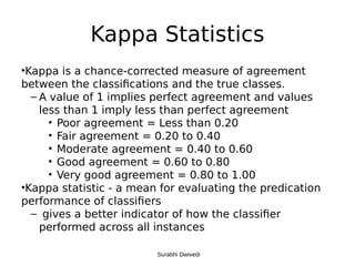 Kappa Statistics
•Kappa is a chance-corrected measure of agreement
between the classifications and the true classes.
– A value of 1 implies perfect agreement and values
less than 1 imply less than perfect agreement
• Poor agreement = Less than 0.20
• Fair agreement = 0.20 to 0.40
• Moderate agreement = 0.40 to 0.60
• Good agreement = 0.60 to 0.80
• Very good agreement = 0.80 to 1.00
•Kappa statistic - a mean for evaluating the predication
performance of classifiers
– gives a better indicator of how the classifier
performed across all instances
Surabhi Dwivedi
 