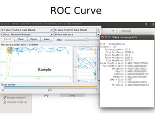 ROC Curve
Sample
 
