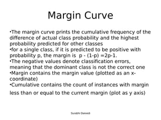 Margin Curve
•The margin curve prints the cumulative frequency of the
difference of actual class probability and the highest
probability predicted for other classes
•for a single class, if it is predicted to be positive with
probability p, the margin is p - (1-p) =2p-1.
•The negative values denote classification errors,
meaning that the dominant class is not the correct one
•Margin contains the margin value (plotted as an x-
coordinate)
•Cumulative contains the count of instances with margin
less than or equal to the current margin (plot as y axis)
Surabhi Dwivedi
 