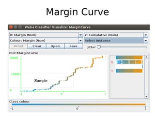 Margin Curve
Sample
 