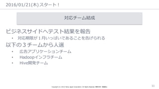 2016/01/21(⽊木) スタート！
Copyright  (C)  2016  Yahoo  Japan  Corporation.  All  Rights  Reserved.  無断引⽤用・転載禁⽌止 11
対応チーム結成
ビジネスサイドへテスト結果を報告
• 対応期限が１⽉月いっぱいであることを告げられる
以下の３チームから⼈人選
• 広告アプリケーションチーム
• Hadoopインフラチーム
• Hive開発チーム
 