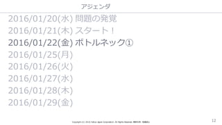 アジェンダ
Copyright  (C)  2016  Yahoo  Japan  Corporation.  All  Rights  Reserved.  無断引⽤用・転載禁⽌止 12
2016/01/20(⽔水) 問題の発覚
2016/01/21(⽊木) スタート！
2016/01/22(⾦金金) ボトルネック①
2016/01/25(⽉月)
2016/01/26(⽕火)  
2016/01/27(⽔水)
2016/01/28(⽊木)  
2016/01/29(⾦金金)
 