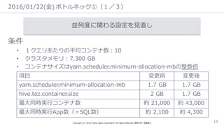 2016/01/22(⾦金金) ボトルネック①（１／３）
Copyright  (C)  2016  Yahoo  Japan  Corporation.  All  Rights  Reserved.  無断引⽤用・転載禁⽌止 13
並列列度度に関わる設定を⾒見見直し
項⽬目 変更更前 変更更後
yarn.scheduler.minimum-‐‑‒allocation-‐‑‒mb 1.7 GB 1.7  GB
hive.tez.container.size 2  GB 1.7  GB
最⼤大同時実⾏行行コンテナ数 約 21,000 約 43,000
最⼤大同時実⾏行行App数（＝SQL数） 約 2,100 約 4,300
条件
• １クエリあたりの平均コンテナ数：10
• クラスタメモリ：7,300  GB
• コンテナサイズはyarn.scheduler.minimum-‐‑‒allocation-‐‑‒mbの整数倍
 