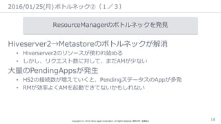 2016/01/25(⽉月)  ボトルネック②（１／３）
Copyright  (C)  2016  Yahoo  Japan  Corporation.  All  Rights  Reserved.  無断引⽤用・転載禁⽌止 18
ResourceManagerのボトルネックを発⾒見見
Hiveserver2→Metastoreのボトルネックが解消
• Hiverserver2のリソースが使われ始める
• しかし、リクエスト数に対して、まだAMが少ない
⼤大量量のPendingAppsが発⽣生
• HS2の接続数が増えていくと、PendingステータスのAppが多発
• RMが効率率率よくAMを起動できてないかもしれない
 