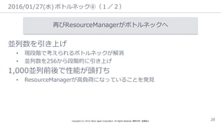 2016/01/27(⽔水) ボトルネック④（１／２）
Copyright  (C)  2016  Yahoo  Japan  Corporation.  All  Rights  Reserved.  無断引⽤用・転載禁⽌止 28
再びResourceManagerがボトルネックへ
並列列数を引き上げ
• 現段階で考えられるボトルネックが解消
• 並列列数を256から段階的に引き上げ
1,000並列列前後で性能が頭打ち
• ResourceManagerが⾼高負荷になっていることを発⾒見見
 