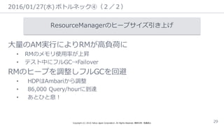 2016/01/27(⽔水) ボトルネック④（２／２）
Copyright  (C)  2016  Yahoo  Japan  Corporation.  All  Rights  Reserved.  無断引⽤用・転載禁⽌止 29
ResourceManagerのヒープサイズ引き上げ
⼤大量量のAM実⾏行行によりRMが⾼高負荷に
• RMのメモリ使⽤用率率率が上昇
• テスト中にフルGC→Failover
RMのヒープを調整しフルGCを回避
• HDPはAmbariから調整
• 86,000 Query/hourに到達
• あとひと息！
 