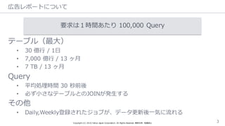 広告レポートについて
Copyright  (C)  2016  Yahoo  Japan  Corporation.  All  Rights  Reserved.  無断引⽤用・転載禁⽌止 3
要求は１時間あたり 100,000  Query
テーブル（最⼤大）
• 30  億⾏行行 /  1⽇日
• 7,000  億⾏行行 /  13  ヶ⽉月
• 7  TB  /  13  ヶ⽉月
Query
• 平均処理理時間 30  秒前後
• 必ず⼩小さなテーブルとのJOINが発⽣生する
その他
• Daily,Weekly登録されたジョブが、データ更更新後⼀一気に流流れる
 