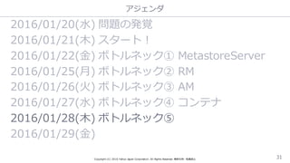 アジェンダ
Copyright  (C)  2016  Yahoo  Japan  Corporation.  All  Rights  Reserved.  無断引⽤用・転載禁⽌止 31
2016/01/20(⽔水) 問題の発覚
2016/01/21(⽊木) スタート！
2016/01/22(⾦金金) ボトルネック① MetastoreServer
2016/01/25(⽉月) ボトルネック② RM
2016/01/26(⽕火)  ボトルネック③ AM
2016/01/27(⽔水) ボトルネック④ コンテナ
2016/01/28(⽊木)  ボトルネック⑤
2016/01/29(⾦金金)
 