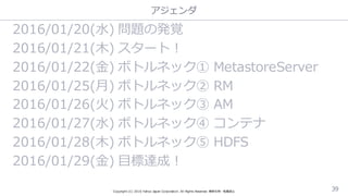 アジェンダ
Copyright  (C)  2016  Yahoo  Japan  Corporation.  All  Rights  Reserved.  無断引⽤用・転載禁⽌止 39
2016/01/20(⽔水) 問題の発覚
2016/01/21(⽊木) スタート！
2016/01/22(⾦金金) ボトルネック① MetastoreServer
2016/01/25(⽉月) ボトルネック② RM
2016/01/26(⽕火)  ボトルネック③ AM
2016/01/27(⽔水) ボトルネック④ コンテナ
2016/01/28(⽊木)  ボトルネック⑤ HDFS
2016/01/29(⾦金金) ⽬目標達成！
 