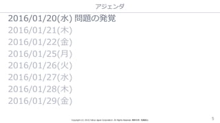 アジェンダ
Copyright  (C)  2016  Yahoo  Japan  Corporation.  All  Rights  Reserved.  無断引⽤用・転載禁⽌止 5
2016/01/20(⽔水) 問題の発覚
2016/01/21(⽊木)
2016/01/22(⾦金金)
2016/01/25(⽉月)
2016/01/26(⽕火)  
2016/01/27(⽔水)
2016/01/28(⽊木)  
2016/01/29(⾦金金)
 