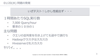 01/20(⽔水) 問題の発覚
Copyright  (C)  2016  Yahoo  Japan  Corporation.  All  Rights  Reserved.  無断引⽤用・転載禁⽌止 9
いざテスト！しかし性能出ず・・・
１時間あたりSQL実⾏行行数
• 7,000 Query/hour
• 要求の１０分の１
主な問題
• クエリの並列列度度を引き上げても途中で頭打ち
• Hadoopクラスタはスカスカ
• Hiveserver2もスカスカ
ヤバイ。。。
 