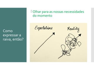 Como
expressar a
raiva, então?
Olhar para as nossas necessidades
do momento
 