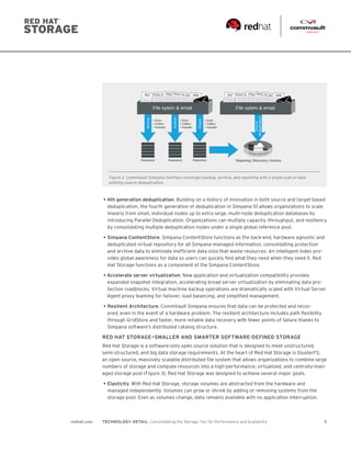 5redhat.com TECHNOLOGY DETAIL  Consolidating the Storage Tier for Performance and Scalability
DOCX PDF PPTXXLSX XMLAVI DOCX PDF PPTXXLSX XMLAVI
File sytem & email File sytem & email
Backup
Archive
Report
Source
deduplication
Reporting | Recovery | ArchiveRepository
Simpana Content Store
RepositoryRepository
• Scan
• Collect
• Transfer
• Scan
• Collect
• Transfer
• Scan
• Collect
• Transfer
Figure 2. CommVault Simpana OnePass converges backup, archive, and reporting with a single scan of data
utilizing source deduplication.
•	4th generation deduplication. Building on a history of innovation in both source and target-based
deduplication, the fourth generation of deduplication in Simpana 10 allows organizations to scale
linearly from small, individual nodes up to extra large, multi-node deduplication databases by
introducing Parallel Deduplication. Organizations can multiply capacity, throughput, and resiliency
by consolidating multiple deduplication nodes under a single global reference pool.
•	Simpana ContentStore. Simpana ContentStore functions as the back-end, hardware agnostic and
deduplicated virtual repository for all Simpana-managed information, consolidating protection
and archive data to eliminate inefficient data silos that waste resources. An intelligent index pro-
vides global awareness for data so users can quickly find what they need when they need it. Red
Hat Storage functions as a component of the Simpana ContentStore.
•	Accelerate server virtualization. New application and virtualization compatibility provides
expanded snapshot integration, accelerating broad server virtualization by eliminating data pro-
tection roadblocks. Virtual machine backup operations are dramatically scaled with Virtual Server
Agent proxy teaming for failover, load balancing, and simplified management.
•	Resilient Architecture. CommVault Simpana ensures that data can be protected and recov-
ered, even in the event of a hardware problem. The resilient architecture includes path flexibility
through GridStore and faster, more reliable data recovery with fewer points of failure thanks to
Simpana software’s distributed catalog structure.
RED HAT STORAGE—SMALLER AND SMARTER SOFTWARE-DEFINED STORAGE
Red Hat Storage is a software-only open source solution that is designed to meet unstructured,
semi-structured, and big data storage requirements. At the heart of Red Hat Storage is GlusterFS,
an open source, massively scalable distributed file system that allows organizations to combine large
numbers of storage and compute resources into a high-performance, virtualized, and centrally-man-
aged storage pool (Figure 3). Red Hat Storage was designed to achieve several major goals.
•	Elasticity. With Red Hat Storage, storage volumes are abstracted from the hardware and
managed independently. Volumes can grow or shrink by adding or removing systems from the
storage pool. Even as volumes change, data remains available with no application interruption.
 