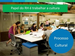 Papel do RH é trabalhar a cultura




                             Processo
                             Cultural
                                        11
 