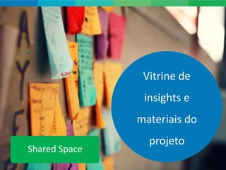 Vitrine de
                insights e
               materiais do
                 projeto
Shared Space
                              28
 