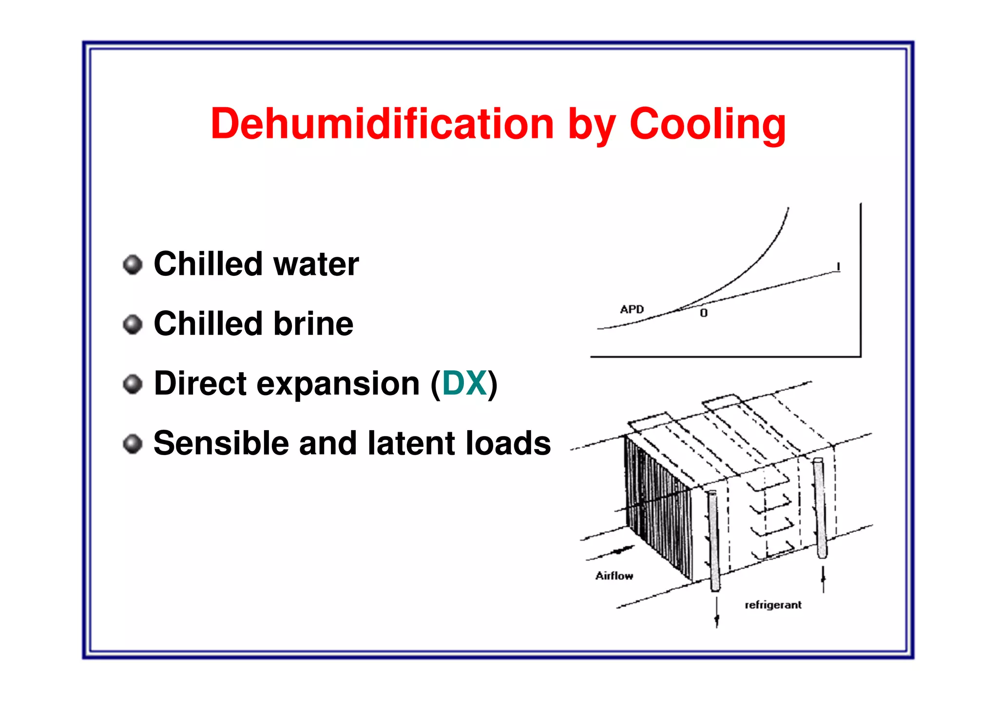Relative Humidity control by desiccant dehumidifier, 040607 | PDF