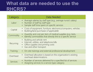 What data are needed to use the
RHCRS?
Category Data Needed
Labor
• Average salaries by staff type (e.g., average nurse’s ...