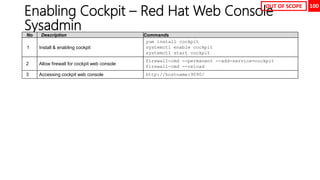 100
Enabling Cockpit – Red Hat Web Console
Sysadmin
No Description Commands
1 Install & enabling cockpit
yum install cockpit
systemctl enable cockpit
systemctl start cockpit
2 Allow firewall for cockpit web console
firewall-cmd --permanent --add-service=cockpit
firewall-cmd --reload
3 Accessing cockpit web console http://hostname:9090/
OUT OF SCOPE
 