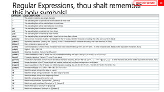 11
Regular Expressions, thou shalt remember
this holy symbols!
OPTION DESCRIPTION
. The period (.) matches any single character.
? The preceding item is optional and will be matched at most once.
* The preceding item will be matched zero or more times.
+ The preceding item will be matched one or more times.
{n} The preceding item is matched exactly n times.
{n,} The preceding item is matched n or more times.
{,m} The preceding item is matched at most m times.
{n,m} The preceding item is matched at least n times, but not more than m times.
[:alnum:] Alphanumeric characters: '[:alpha:]' and '[:digit:]'; in the 'C' locale and ASCII character encoding, this is the same as '[0-9A-Za-z]'.
[:alpha:] Alphabetic characters: '[:lower:]' and '[:upper:]'; in the 'C' locale and ASCII character encoding, this is the same as '[A-Za-z]'.
[:blank:] Blank characters: space and tab.
[:cntrl:] Control characters. In ASCII, these characters have octal codes 000 through 037, and 177 (DEL). In other character sets, these are the equivalent characters, if any.
[:digit:] Digits: 0 1 2 3 4 5 6 7 8 9.
[:graph:] Graphical characters: '[:alnum:]' and '[:punct:]'.
[:lower:] Lower-case letters; in the 'C' locale and ASCII character encoding, this is a b c d e f g h i j k l m n o p q r s t u v w x y z.
[:print:] Printable characters: '[:alnum:]', '[:punct:]', and space.
[:punct:] Punctuation characters; in the 'C' locale and ASCII character encoding, this is! " # $ % & ' ( ) * + , -. /: ; < = > ? @ []^ _ ' { | } ~. In other character sets, these are the equivalent characters, if any.
[:space:] Space characters: in the 'C' locale, this is tab, newline, vertical tab, form feed,carriage return, and space.
[:upper:] Upper-case letters: in the 'C' locale and ASCII character encoding, this is A B C D E F G H I J K L M N O P Q R S T U V W X Y Z.
[:xdigit:] Hexadecimal digits: 0 1 2 3 4 5 6 7 8 9 A B C D E F a b c d e f.
b Match the empty string at the edge of a word.
B Match the empty string provided it is not at the edge of a word.
< Match the empty string at the beginning of word.
> Match the empty string at the end of word.
w Match word constituent. Synonym for '[_[:alnum:]]'.
W Match non-word constituent. Synonym for '[^_[:alnum:]]'.
s Match white space. Synonym for '[[:space:]]'.
S Match non-whitespace. Synonym for '[^[:space:]]'.
OUT OF SCOPE
 