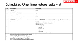 13
Scheduled One Time Future Tasks - at
No Description Commands
1 at daemon atd
2
List jobs/tasks for current user at –l
atq
3
Remove jobs/tasks for current user at –r
atrm
4 Add tasks defined in myscript 2 min from now at now+2 min < myscript
5
at TIMESPEC description Use the at TIMESPEC command to schedule a new job. The at command then
reads the
commands to execute from the stdin channel.
Sample: at now +5min < myscript
Sample TIMESPEC:
midnight, 00
noon, 12
teatime, 16
now
tomorrow
minutes, hours, days, weeks
6
Users (including root) can queue up jobs for the atd
daemon using the at command. The atd
daemon provides 26 queues, a to z, with jobs in
alphabetically later queues getting lower system
priority (higher nice values, discussed in a later chapter).
OUT OF SCOPE
 