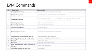 41
LVM Commands
No Description Commands
1 Create physical volume pvcreate /dev/nvme0n2p4 /dev/nvme0n2p5
2 Create volume group vgcreate vgdata /dev/nvme0n2p4 /dev/nvme0n2p5
3 Create logical volume
lvcreate vgdata –L 2G # create new lv, lvm will assign lv name
lvcreate –n lv01 vgdata –L 2G # create new lv named lv01
4 Format logical volume mkfs.xfs /dev/vgdata/lvol0
5 Remove logical volume lvremove /dev/vgdata/lvol0
6 Remove volume group vgremove vgdata
7 Remove physical volume pvcreate /dev/nvme0n2p4 /dev/nvme0n2p5
8 Extend volume group (add new pv to vg) vgextend vgdata /dev/nvme0n2p6
9 Extend logical volume (with auto fs resize) lvextend –L +500MB /dev/vgdata/lvol0 –r
10 Resize xfs xfs_growfs /mount
11 Resize ext4 resize2fs /dev/vgdata/lvol0
12
Move physical extents, useful to remove pv
from vg
pvmove /dev/nvme0n2p5
13 List devices that may be used as pv lvmdiskscan
 