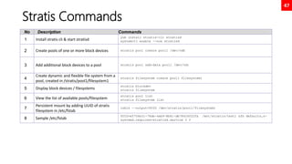 47
Stratis Commands
No Description Commands
1 Install stratis cli & start stratisd
yum install stratis-cli stratisd
systemctl enable --now stratisd
2 Create pools of one or more block devices stratis pool create pool1 /dev/vdb
3 Add additional block devices to a pool stratis pool add-data pool1 /dev/vdc
4
Create dynamic and flexible file system from a
pool, created in /stratis/pool1/filesystem1
stratis filesystem create pool1 filesystem1
5 Display block devices / filesystems
stratis blockdev
stratis filesystem
6 View the list of available pools/filesystem
stratis pool list
stratis filesystem list
7
Persistent mount by adding UUID of stratis
filesystem in /etc/fstab
lsblk --output=UUID /dev/stratis/pool1/filesystem1
8 Sample /etc/fstab
UUID=e5704e31-78de-4eb9-8b61-db78424f22fa /mnt/stratis/test1 xfs defaults,x-
systemd.requires=stratisd.service 0 0
 