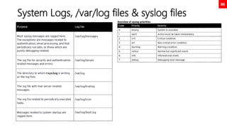 86
System Logs, /var/log files & syslog files
 