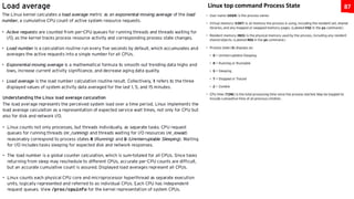 87
Linux top command Process State
 