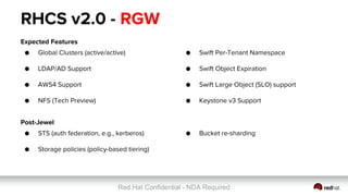 Red Hat Confidential - NDA Required
RHCS v2.0 - RGW
Expected Features
● Global Clusters (active/active)
●
● LDAP/AD Support
● AWS4 Support
● NFS (Tech Preview)
Post-Jewel
● STS (auth federation, e.g., kerberos)
● Storage policies (policy-based tiering)
● Swift Per-Tenant Namespace
●
● Swift Object Expiration
● Swift Large Object (SLO) support
●
● Keystone v3 Support
● Bucket re-sharding
 