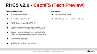 Red Hat Confidential - NDA Required
RHCS v2.0 - CephFS (Tech Preview)
Expected Features
● Active/Passive MDS
●
● Filesystem Repair tool
● FUSE Support (with RHCS 2.0)
● Ceph kernel driver support with RHEL 7.3
● Support for Manila (tech preview) in RHEL-
OSP9 via native driver (FUSE/kernel) in VM
● Multi-tenant security
● Multiple file systems per cluster
Post-Jewel
● Active/Active MDS
● Manila hypervisor-mediated driver
●
● ...
● ...
●
● ...
 