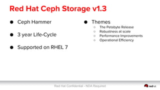 Red Hat Confidential - NDA Required
Red Hat Ceph Storage v1.3
● Ceph Hammer
● 3 year Life-Cycle
● Supported on RHEL 7
● Themes
○ The Petabyte Release
○ Robustness at scale
○ Performance Improvements
○ Operational Efficiency
 