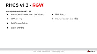 Red Hat Confidential - NDA Required
RHCS v1.3 - RGW
Improvements since RHCS v1.2
● New implementation based on Civetweb
● S3 Versioning
● Swift Storage Policies
● Bucket Sharding
● IPv6 Support
● SELinux Support (due 1.3.2)
 