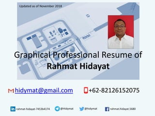 Graphical Professional Resume of
Rahmat Hidayat
hidymat@gmail.com +62-82126152075
Updated as of November 2018
rahmat-hidayat-7453b4174 rahmat.hidayat.5680@Hidymat @hidymat
 