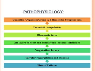 Patofisiologi Rhd RHD- Rheumatic Heart Disease , VHD - Valvular Heart Disease | PPTX